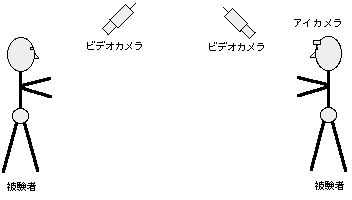 gݍ킹Q